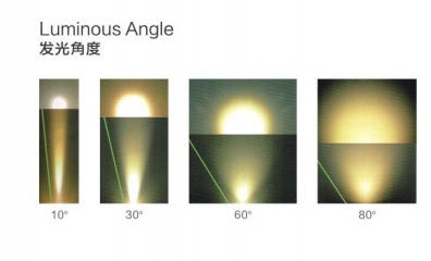 燈泡/光源上各類參數(shù)都是啥意思，購買時(shí)該怎么